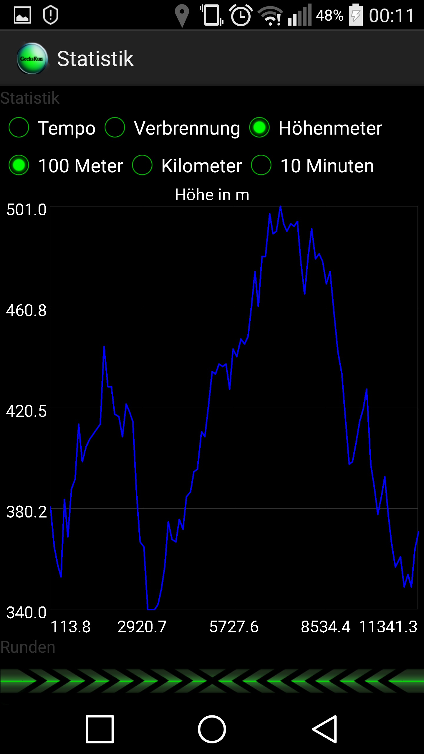 statistische Übersicht